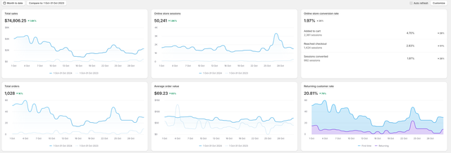 shopify