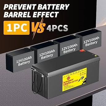 How to Optimize Performance of 100ah LFP Batteries How to Optimize Performance of 100ah LFP Batteries