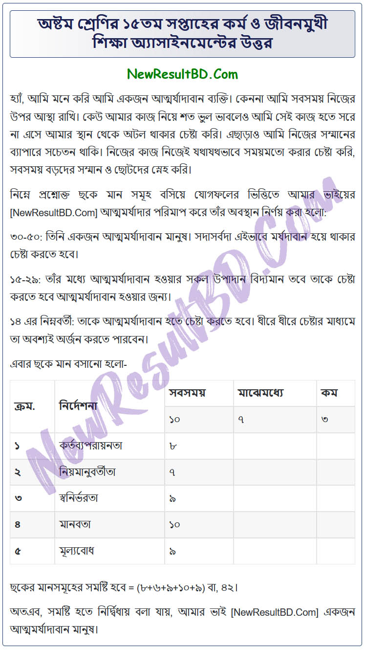 Class 8 Work & Life Oriented Education 15th Week Assignment Answer