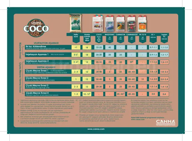 canna-coco