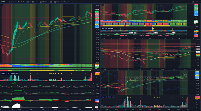 Chart-Picture
