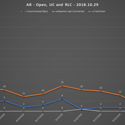 2018-10-29-SCR-UR-Report-AR-URs-Open-RLC-UC