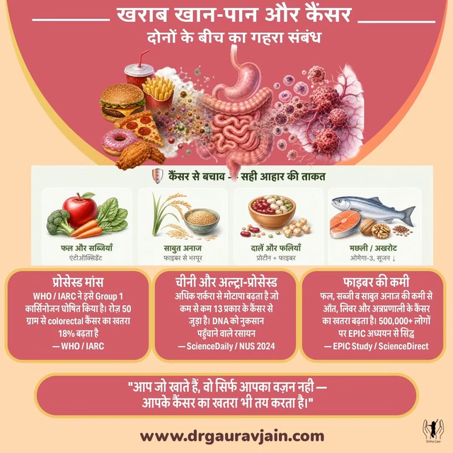 🎗️ क्या आप जानते हैं? आपकी थाली और कैंसर के बीच सीधा संबंध है।