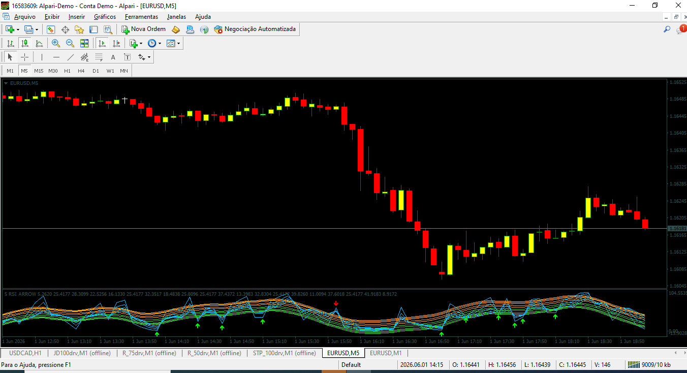 5 RSI ARROW