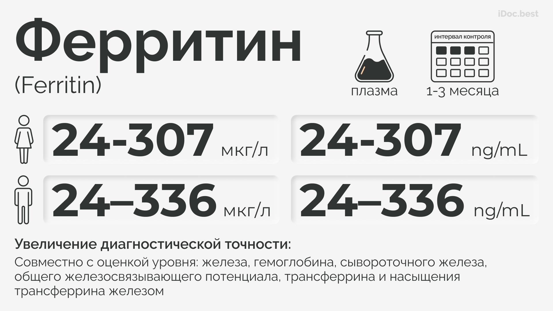 Ферритин