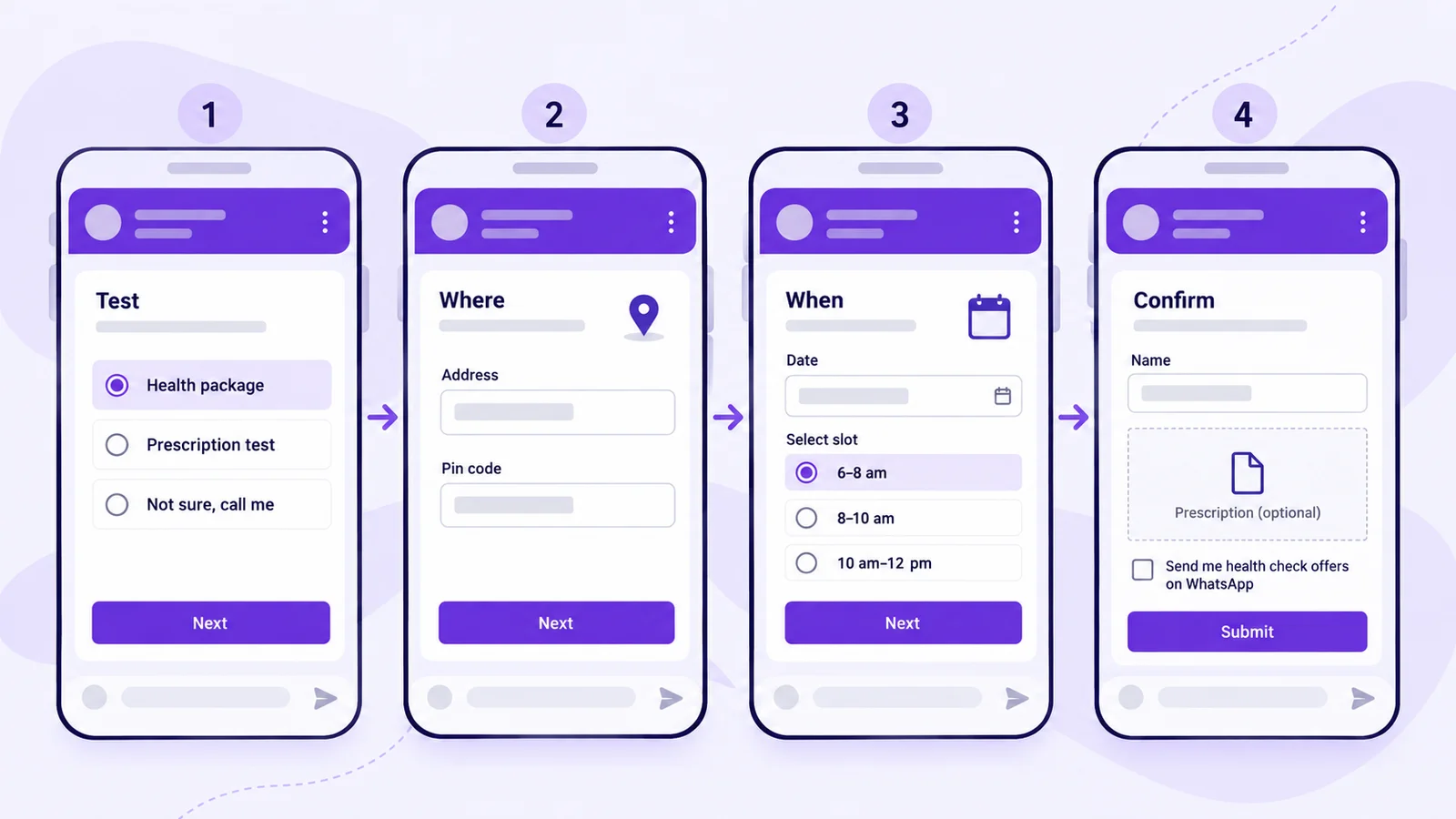 WhatsApp Form for home sample collection booking: test package choice, address and pin code, date and early-morning slot, optional prescription upload and an opt-in checkbox