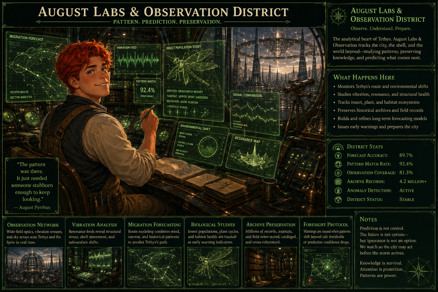 August Labs and Observation District overview