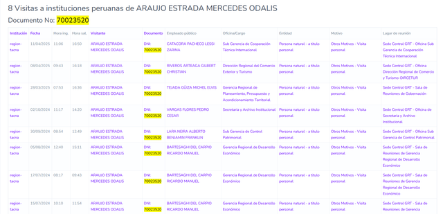 VISITAS 1