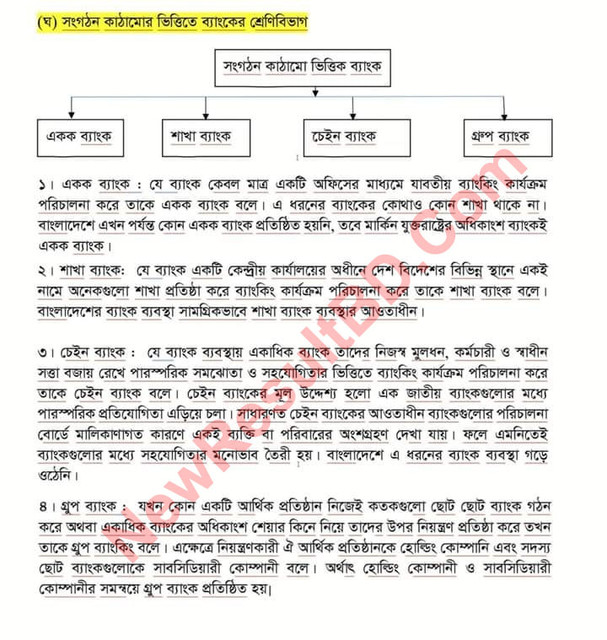 HSC Finance, Banking and Insurance 3rd Week Assignment 2021 Answer