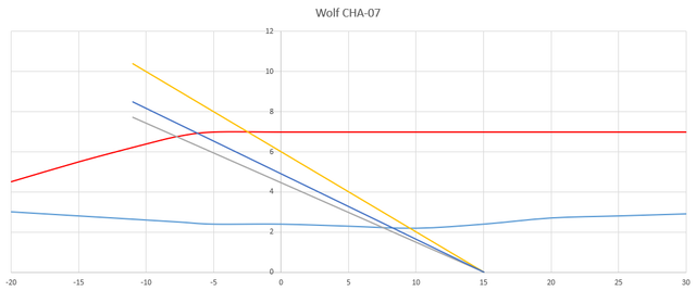CHA7