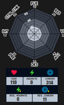 [Imagen: stats-akaza.png]