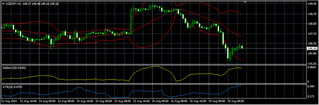 3-USD-JPY