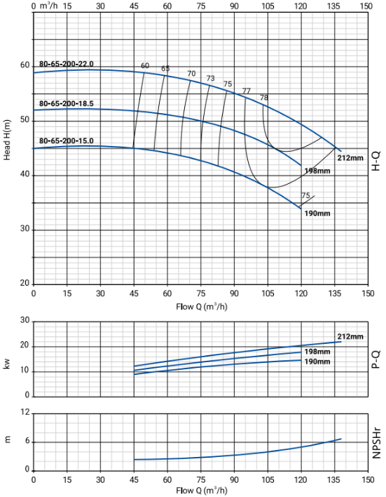 NBW-80-65-200.png