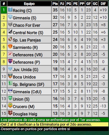 Posiciones