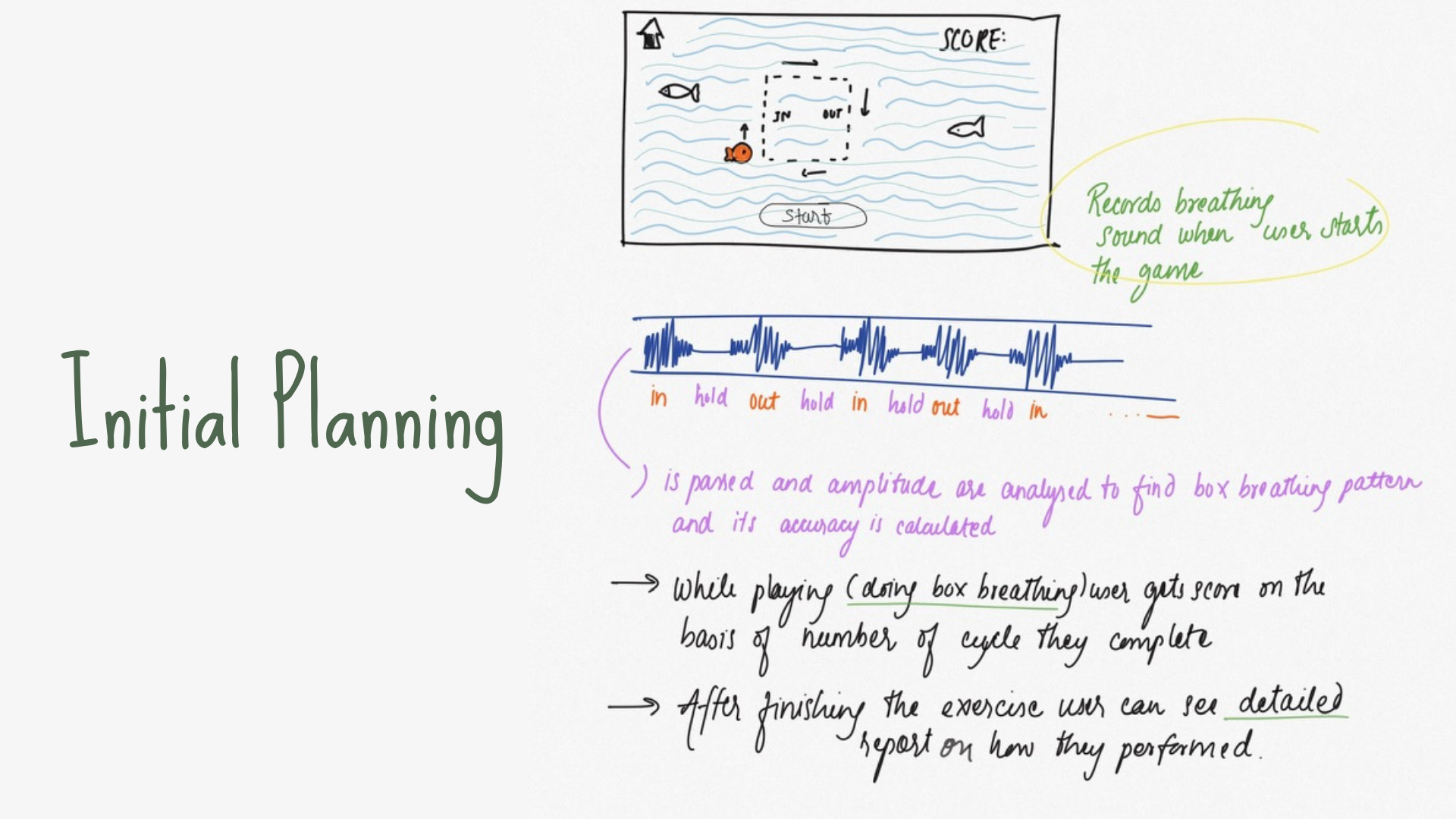 planning