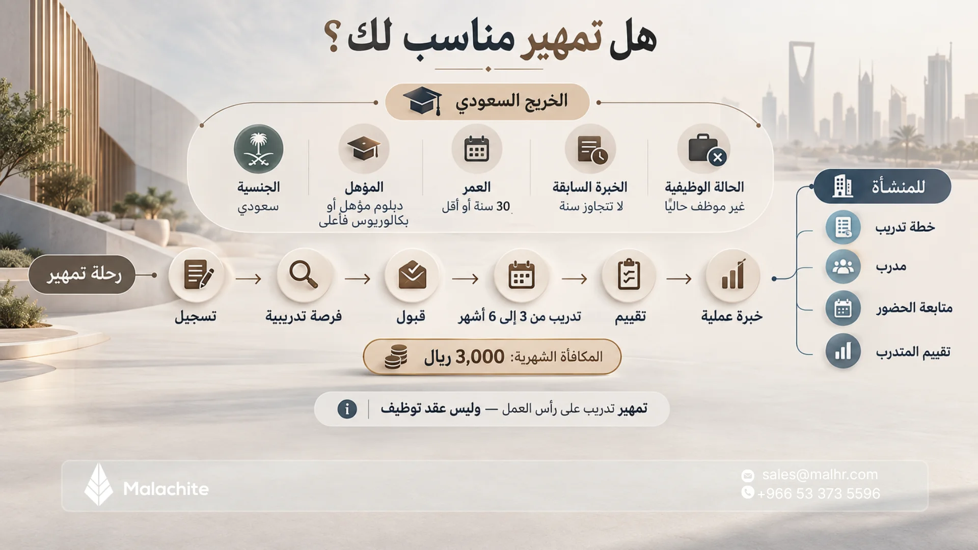 تمهير طاقات: شروط البرنامج والمكافأة والتسجيل وفائدته للمنشآت