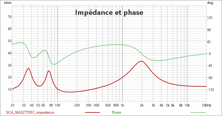 [Image: SICA-impedance.png]
