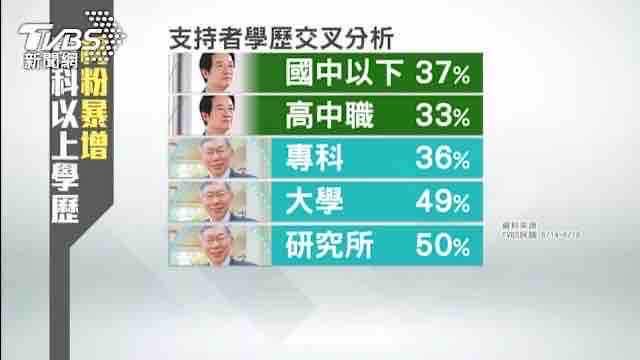 [討論] 小草：沈伯洋支持者學歷低 - 政黑 - PTT.BEST 批踢踢爆文 3