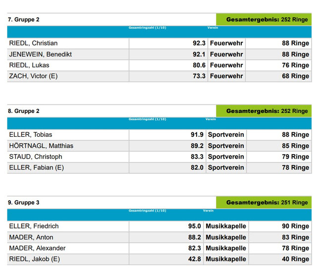 Gruppen03