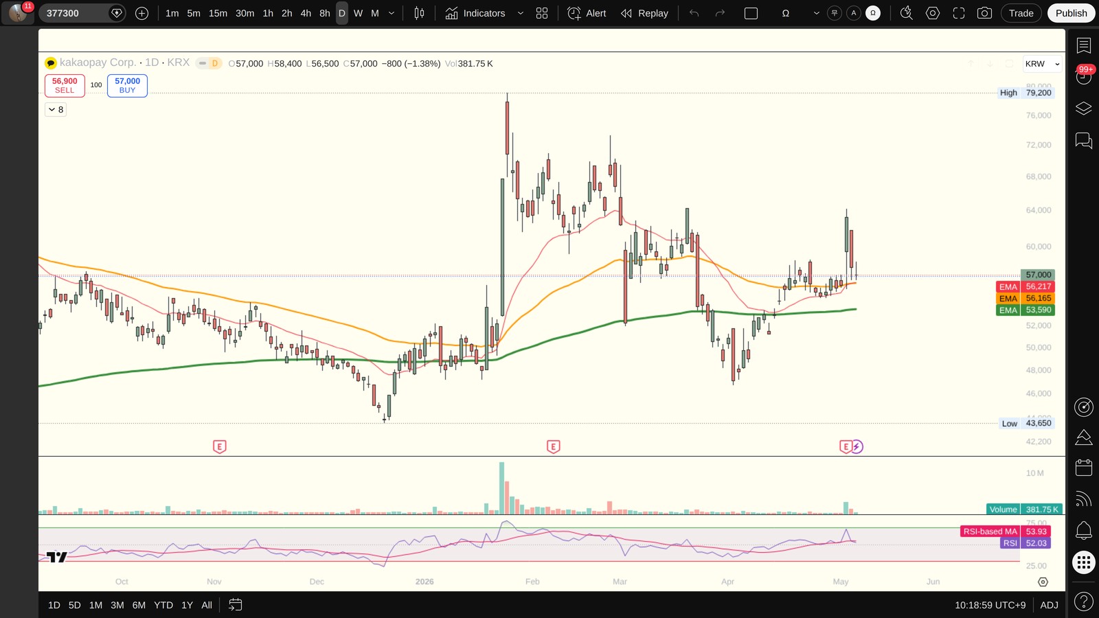 377300 일봉 차트 (TradingView, 시장의 현재 시각 보조 참고)