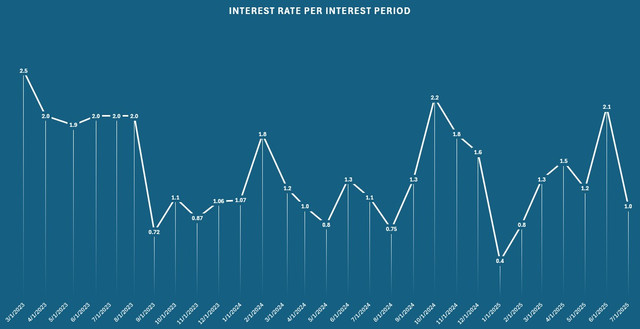 Sweden-Interest.jpg