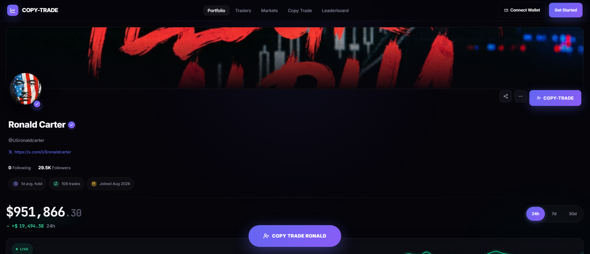 Stored capture of copyxtrader.xyz