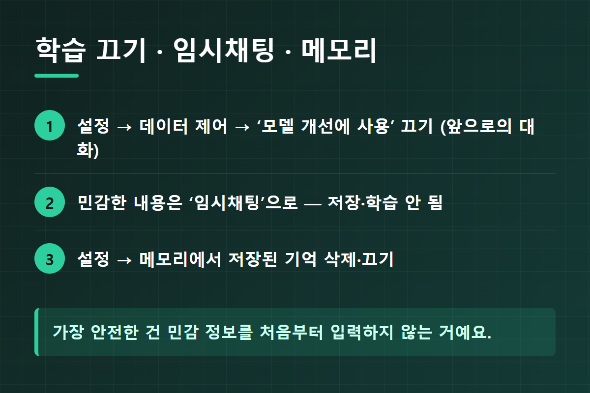 ChatGPT 학습 끄기와 임시채팅, 메모리 관리 방법을 정리한 이미지