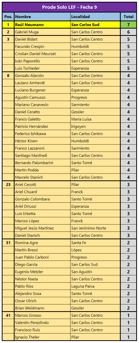 Tabla-completa-del-Prode-Fecha-9.png