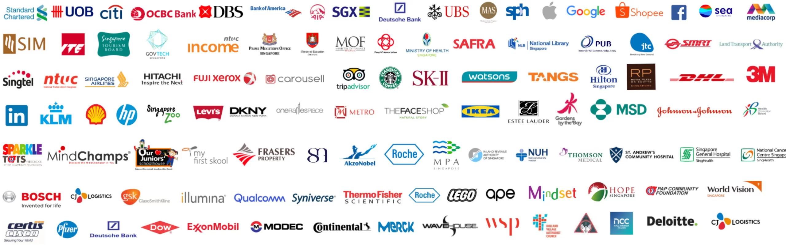 Notable Companies