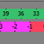 Interleave-Meters