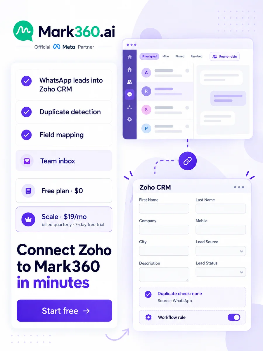 Connect Zoho to Mark360 in minutes: WhatsApp leads into Zoho CRM, duplicate detection and field mapping, Free plan or Scale at $19/mo billed quarterly