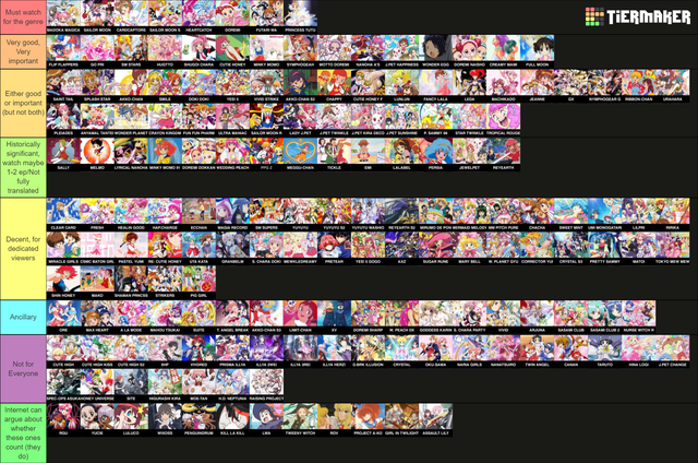 FINAL-TIER-LIST