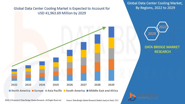 Data-Center-Cooling-Market
