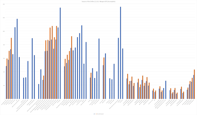 DPS-Chart-1-Incomplete
