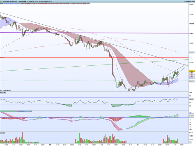 DAX-15-minutes