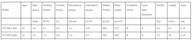 Stepper-Motors