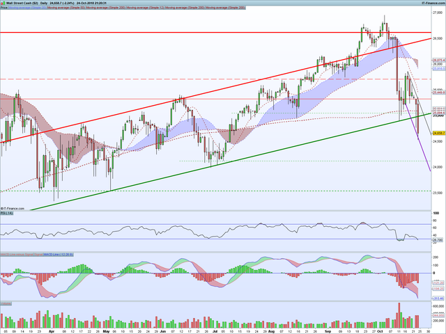 DJI-Daily