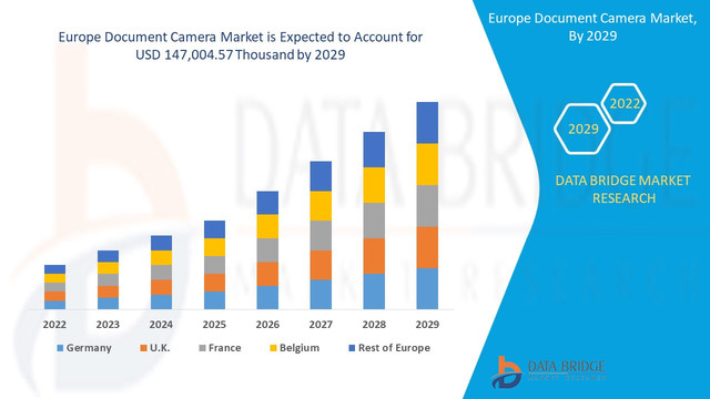 Europe-Document-Camera-Market