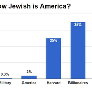 JEWISH
