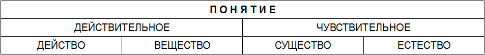 понятие