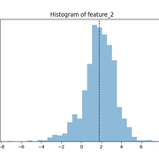 Histogram2