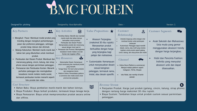 Beige-Modern-Chic-Business-Model-Canvas-Brainstorm