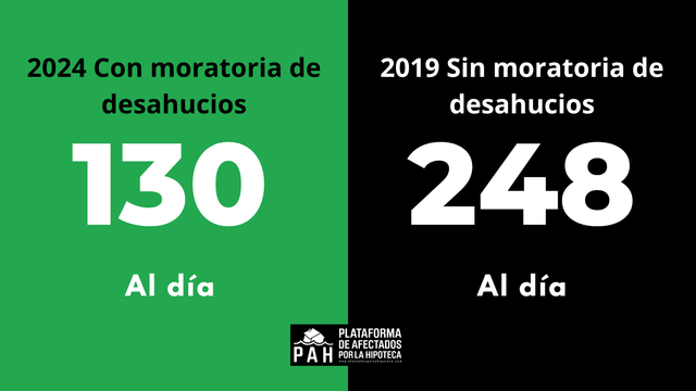 moratoria