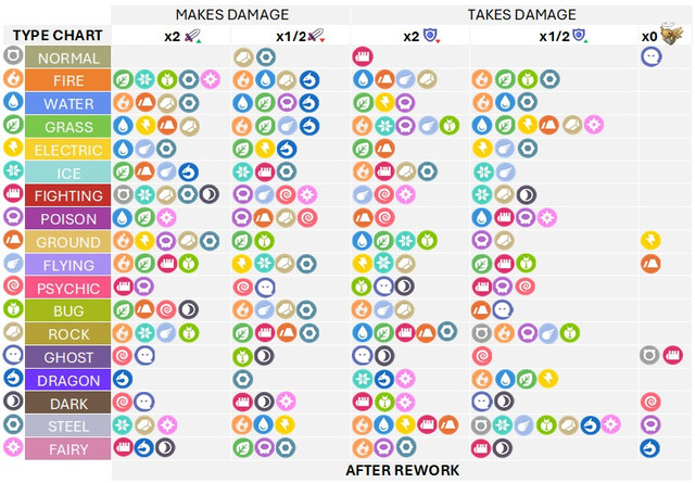 pkmn-typechart-postrework