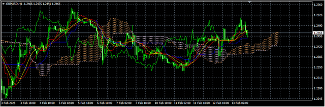 2-GBP-USD