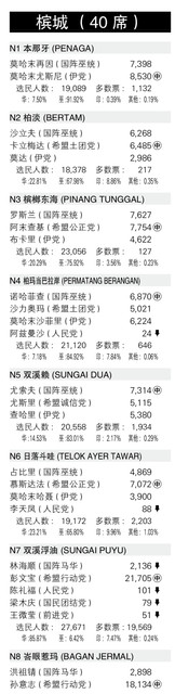 penang1
