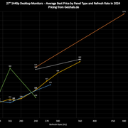 2024 linear
