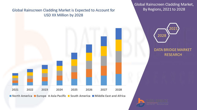 Rainscreen-Cladding-Market
