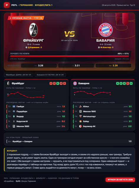 02 freiburg bayern