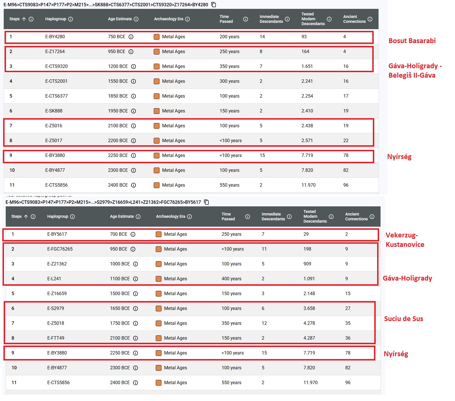 Comparison-Ancestral-Path-Z5017vs-Z5018.jpg